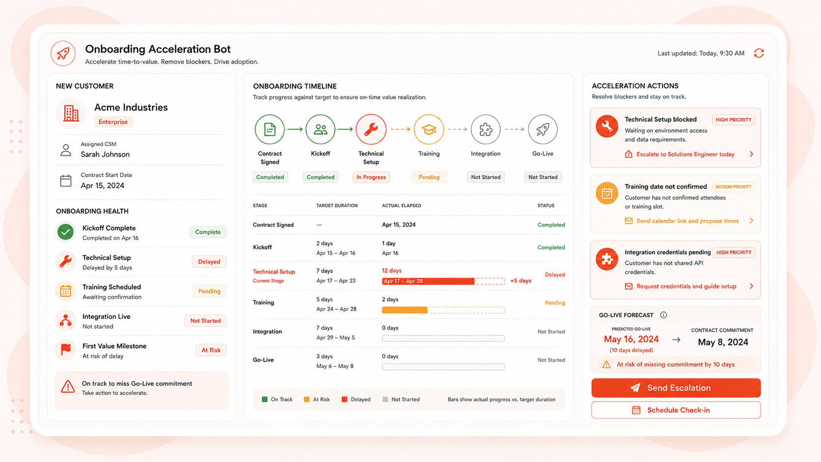Onboarding Acceleration Bot